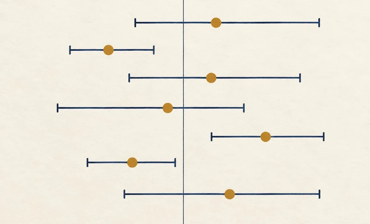 Illustration conceptuelle de plusieurs intervalles autour d’une ligne de référence.
